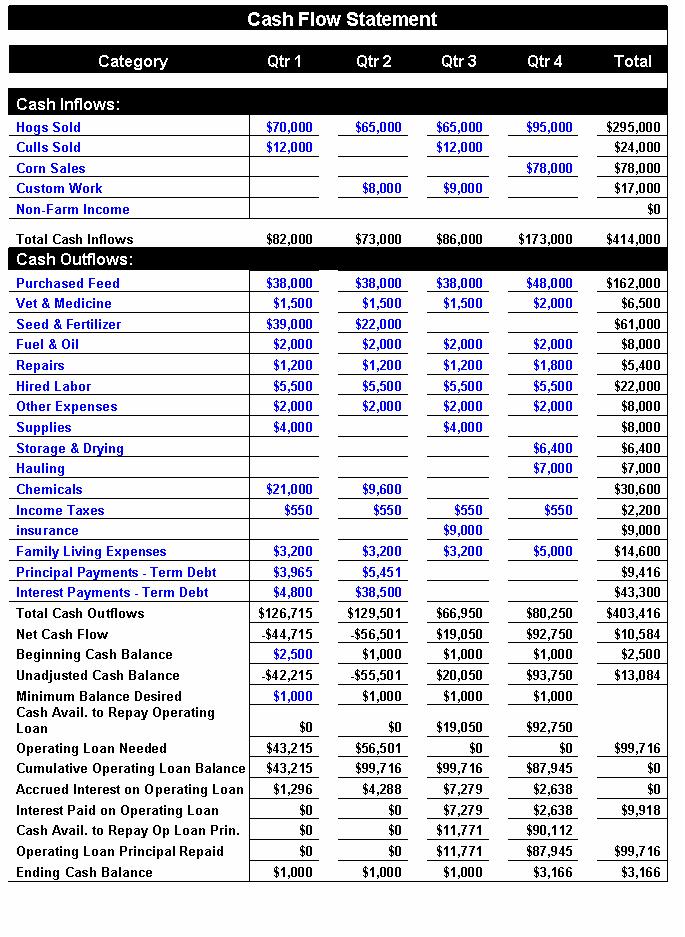 Business plan manufacturing