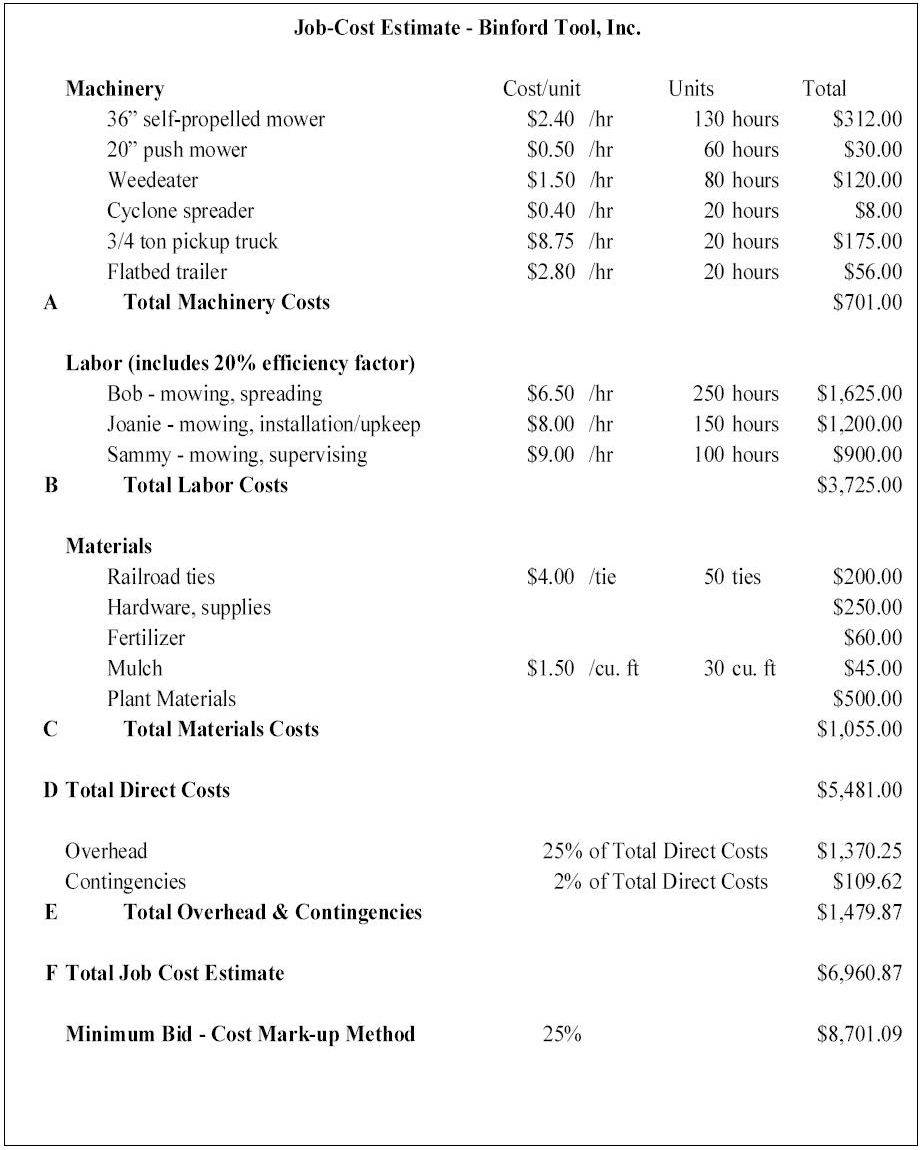 Construction Cost Estimate Spreadsheet