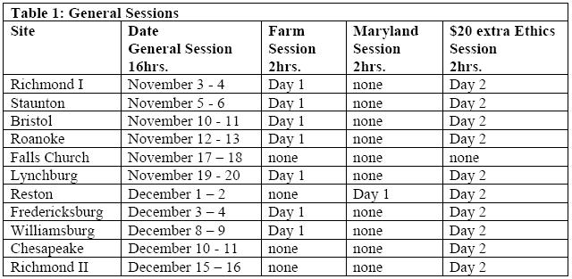 Table 1: General Sessions