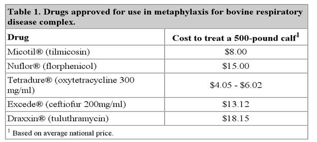 Table 1.  Drugs approved for use in metaphylaxis for bovine respiratory disease complex.