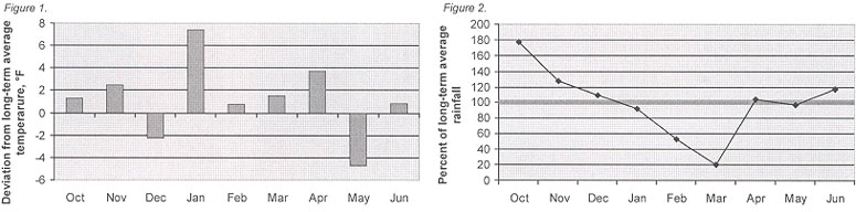 Figure 1 and Figure 2.