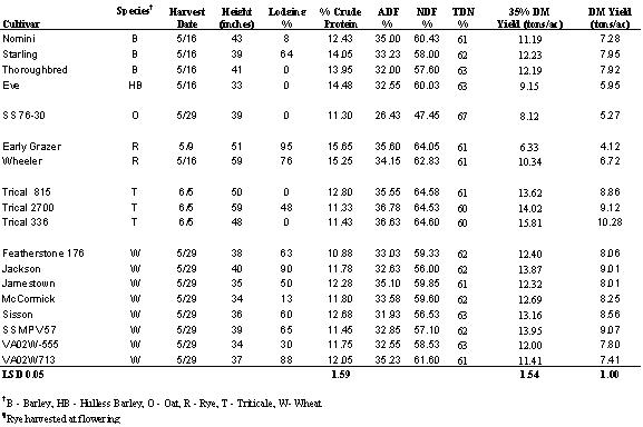 Table 2