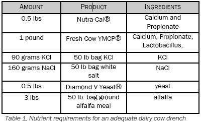 Nutrient requirements for an adequate dairy cow drench