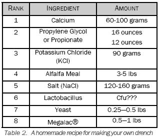 A homemade recipe for making your own drench