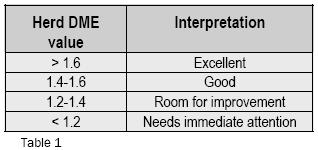 Table 1