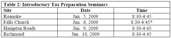 Table 2: Introductory Tax Preparation Seminars