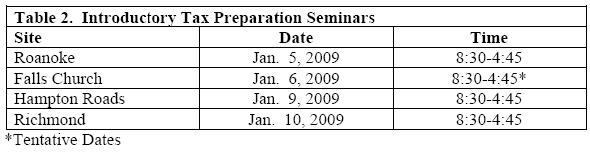 Table 2.  Introductory Tax Preparation Seminars