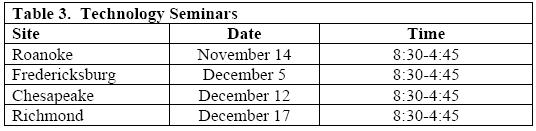 Table 3.  Technology Seminars