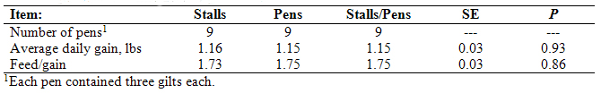 table 3